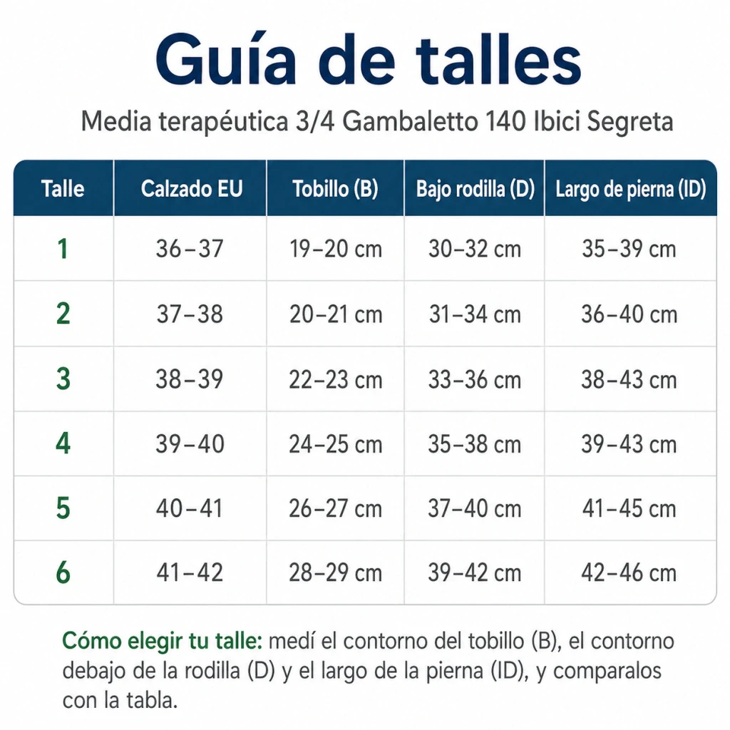 Media Terapéutica 3/4 Gambaletto 140 Ibici Segreta 18/22 mmHg